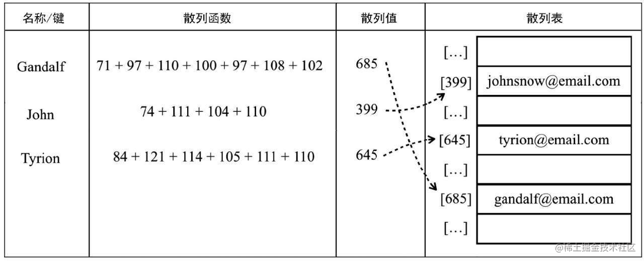 hash_table.png